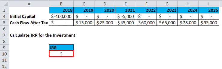 IRR in Excel | How to Use IRR Function with Examples?