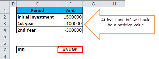 #NUM error Example 3-4
