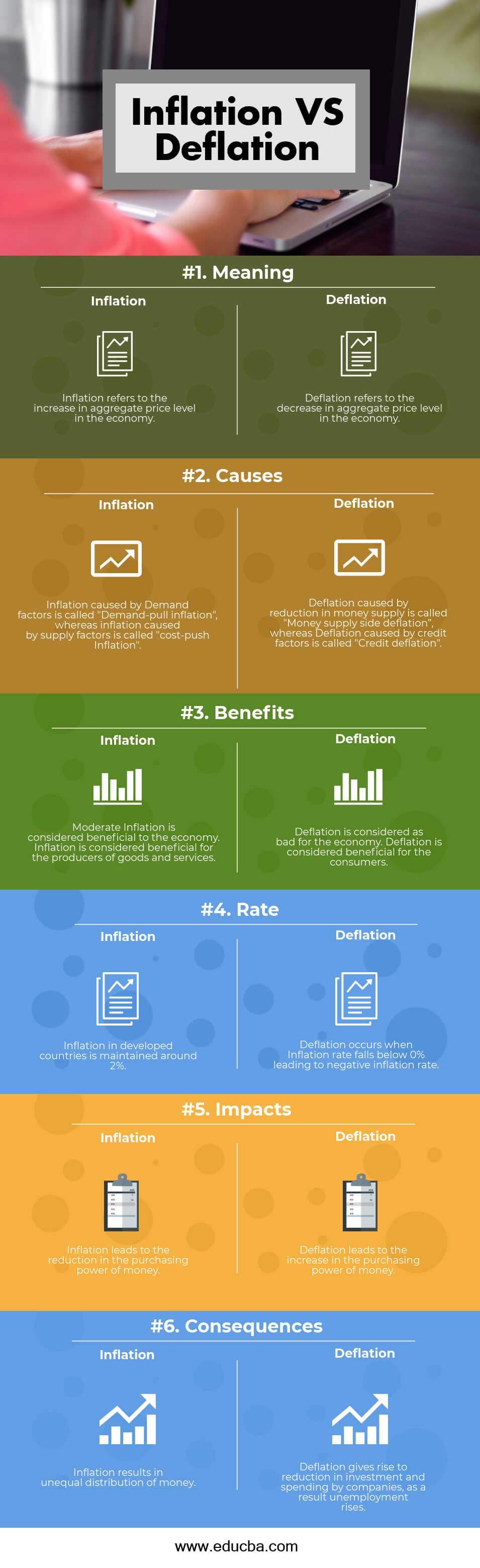 Inflation vs Deflation Infographics