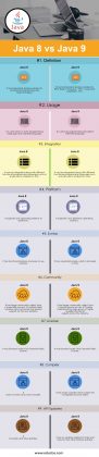 Java 8 vs Java 9 | Top 9 Best Differences You Should Know