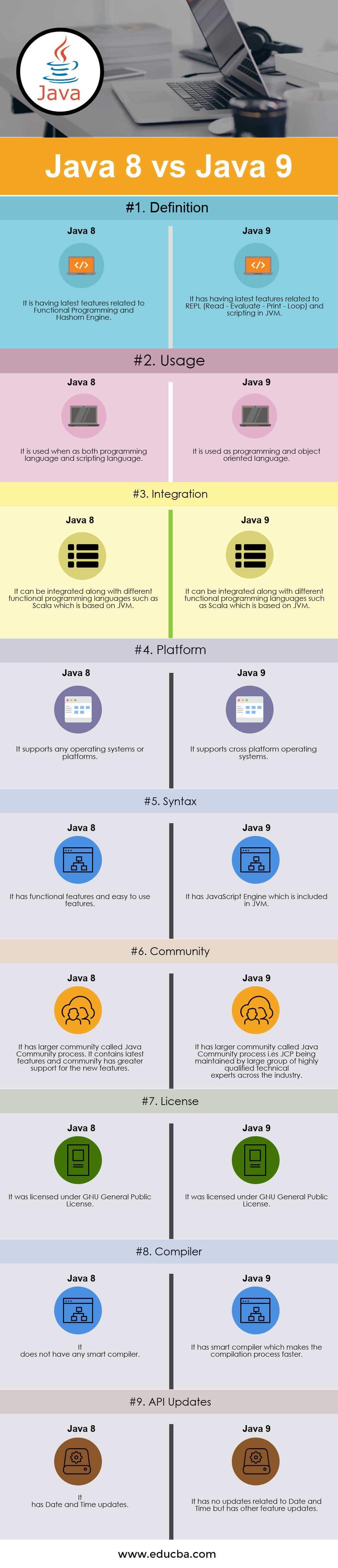 Java 8 vs Java 9 Infographics