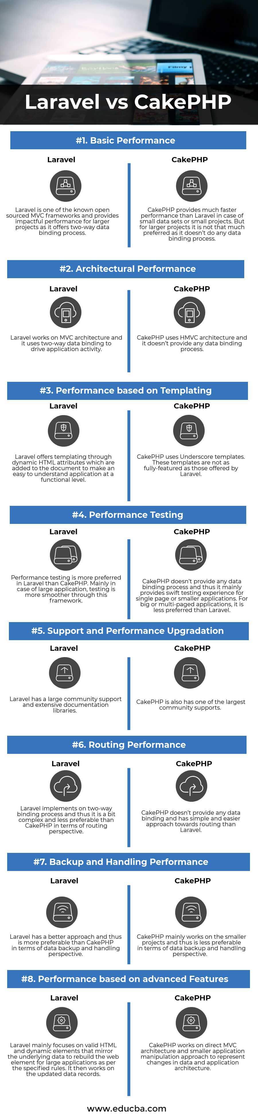 Building REST APIs using CakePHP 3.x | by Narendra Vaghela | SprintCube  Blog | Medium