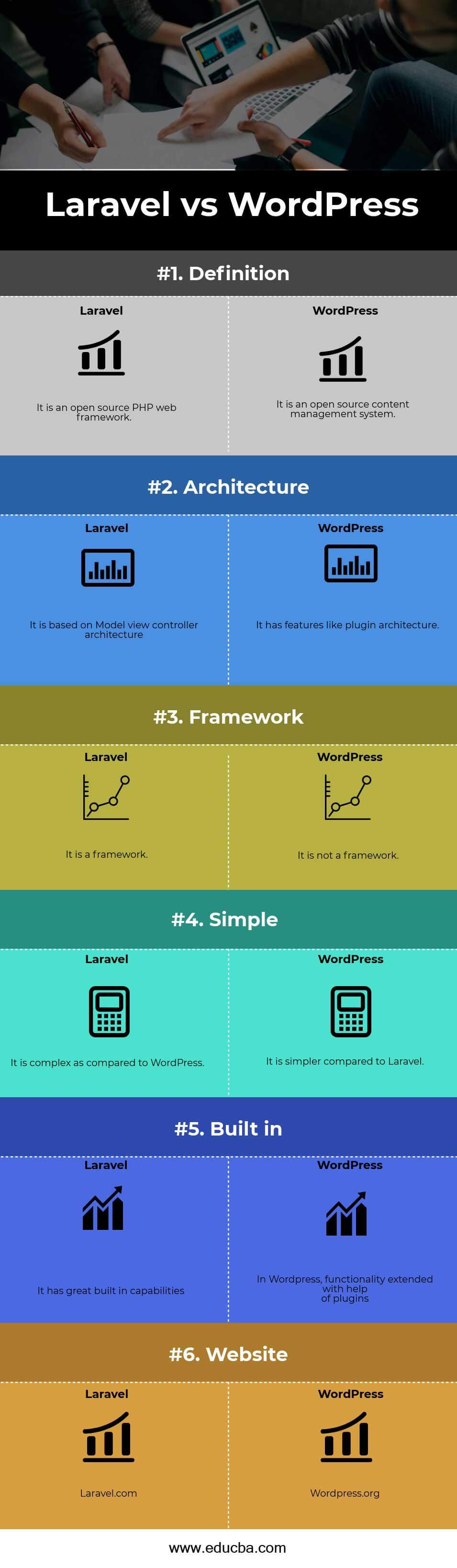 Laravel vs WordPress Infographics