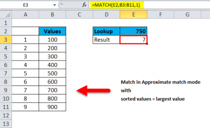 MATCH in Excel (Formula, Examples) | How to Use MATCH Function?