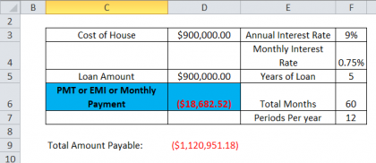 PMT Function in Excel (Formula, Examples) | How to use PMT?