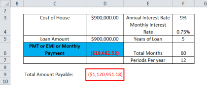 PMT Function in Excel (Formula, Examples) | How to use PMT?