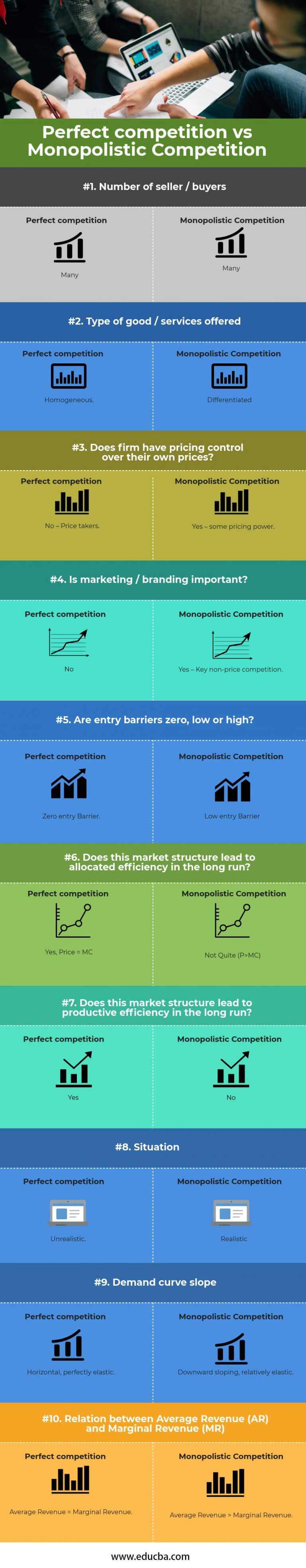 perfect-competition-vs-monopolistic-competition-top-10-differences