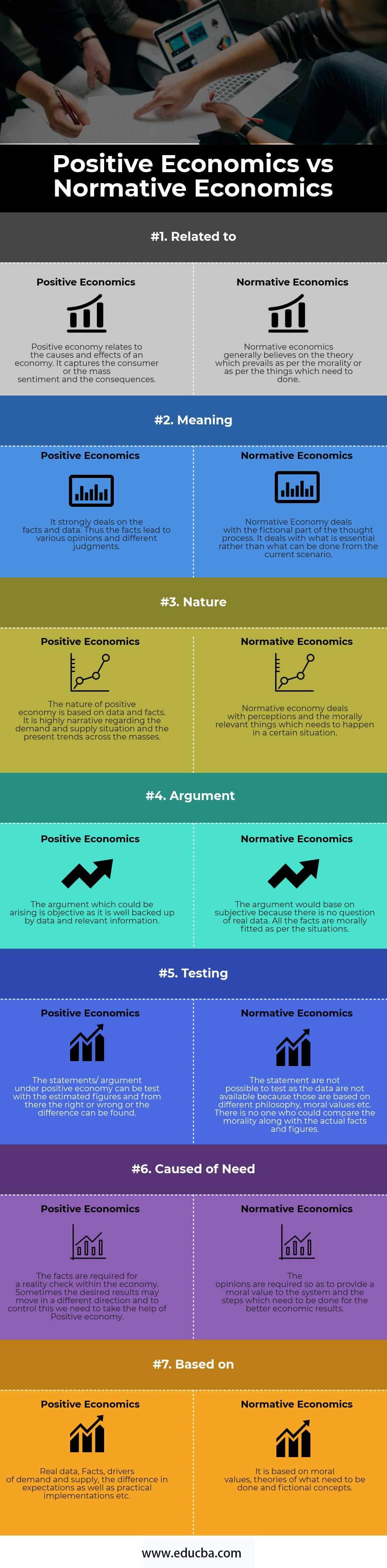 Positive Economics Vs Normative Economics Top 7 Differences To Learn