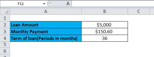Excel RATE Function Example 1-1