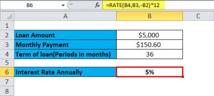 RATE Function in Excel (Formula, Examples) | How to Use RATE in Excel?