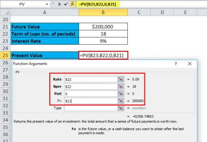 RATE Function in Excel (Formula, Examples) | How to Use RATE in Excel?