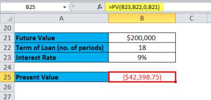 RATE Function in Excel (Formula, Examples) | How to Use RATE in Excel?