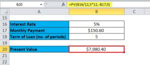 RATE Function in Excel (Formula, Examples) | How to Use RATE in Excel?