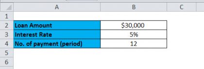 RATE Function in Excel (Formula, Examples) | How to Use RATE in Excel?