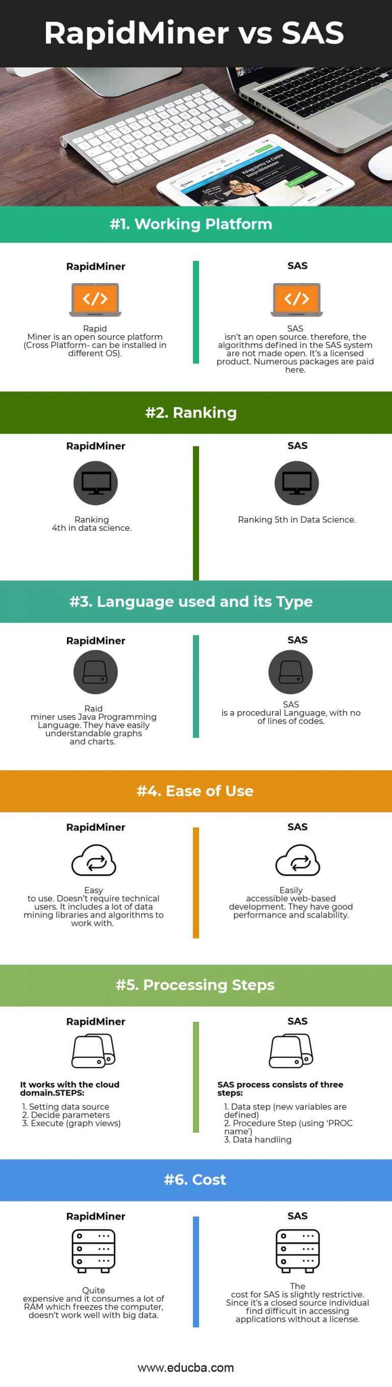 SAS vs RapidMiner | Top 6 Useful Differences To Learn