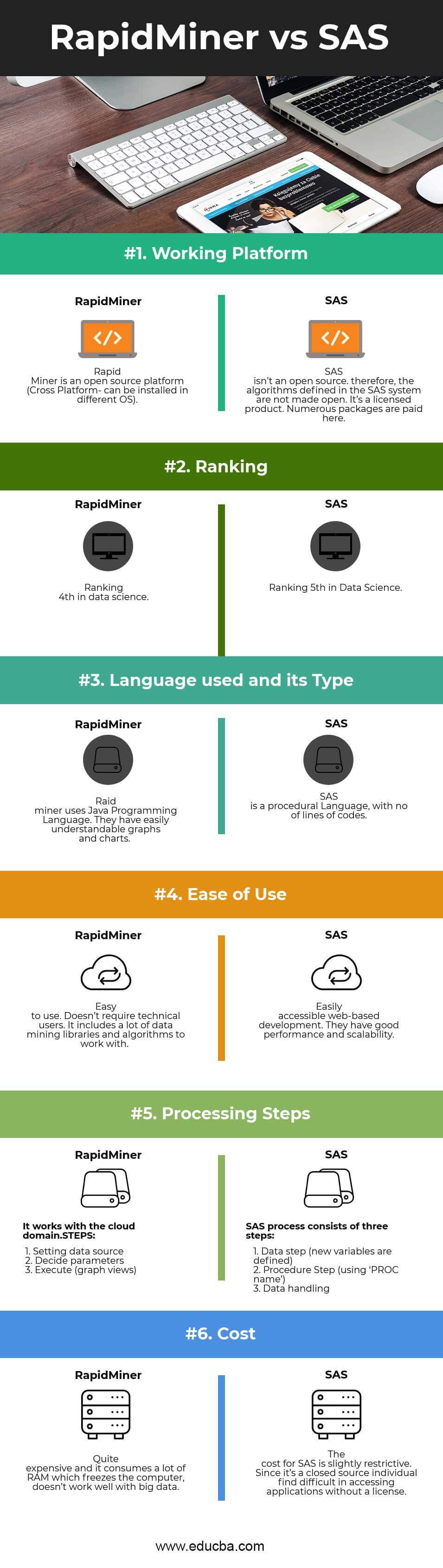 SAS vs RapidMiner Infographics