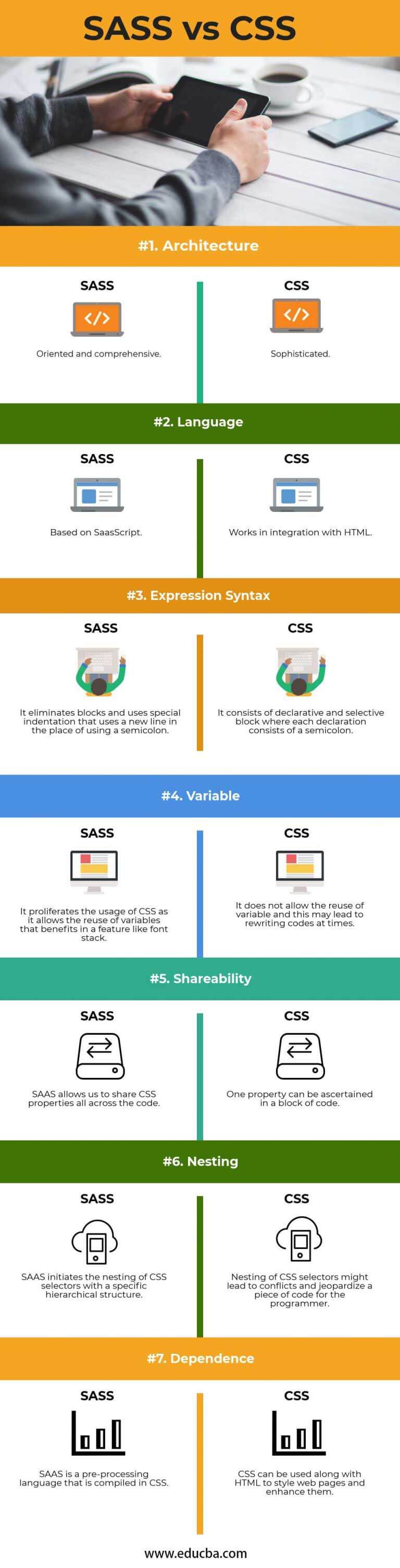 What Is Difference Between Css And Sass Tailwind Css - Vrogue