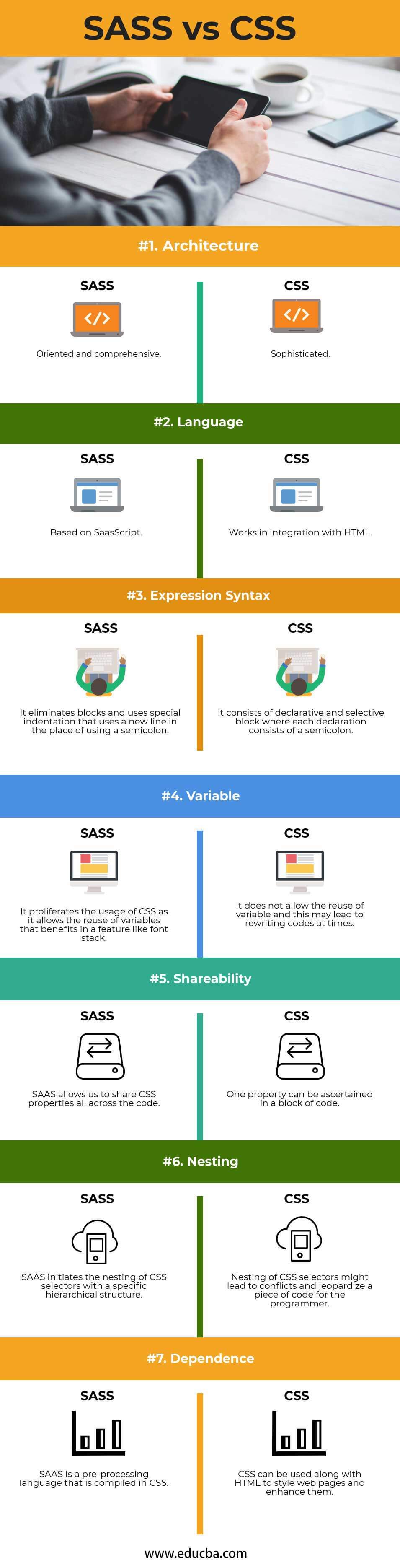 SASS vs CSS Infographics