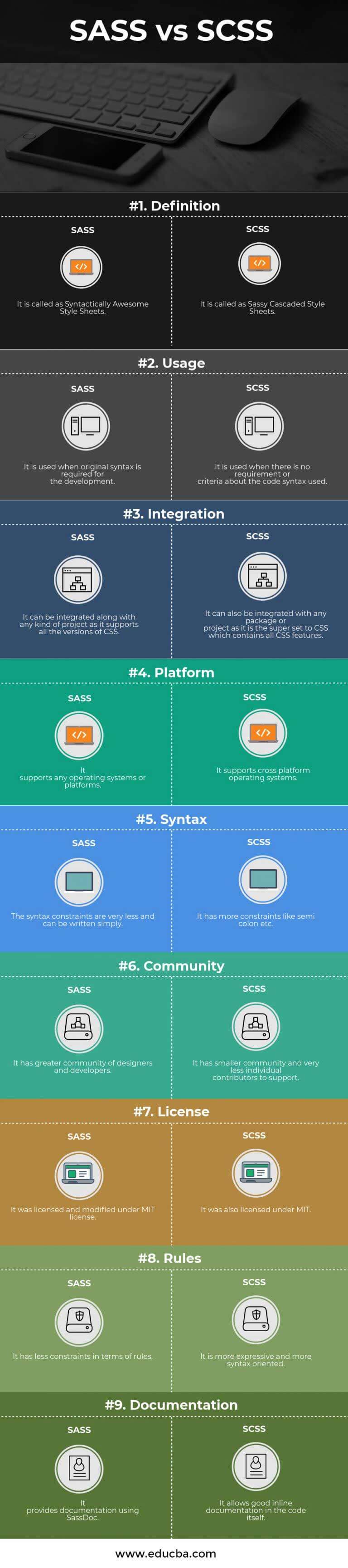 SASS vs SCSS | Find Out The 9 Useful Differences