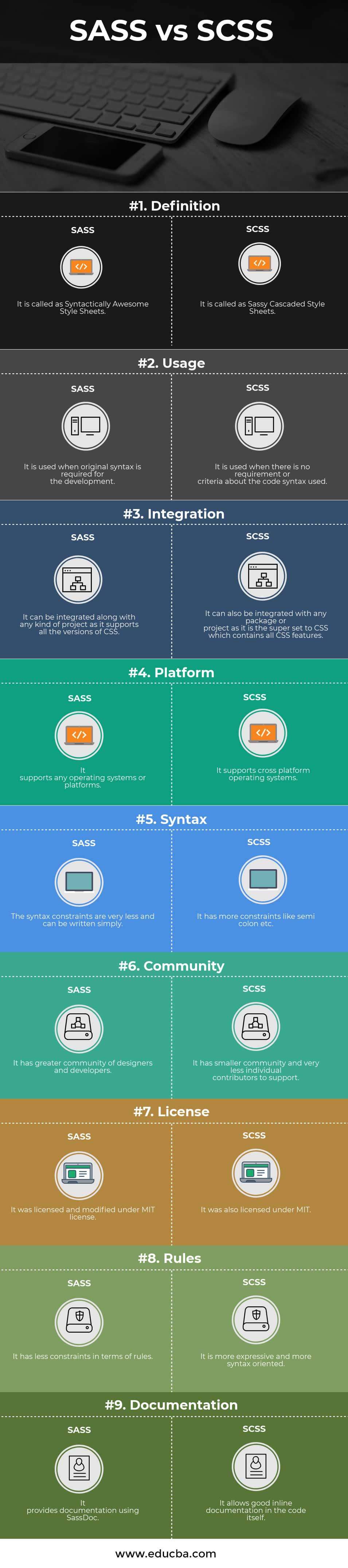 SASS vs SCSS Infographics
