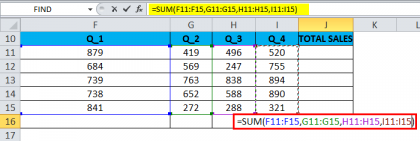 SUM Function in Excel(Formula,Examples) | How to Use SUM in Excel?