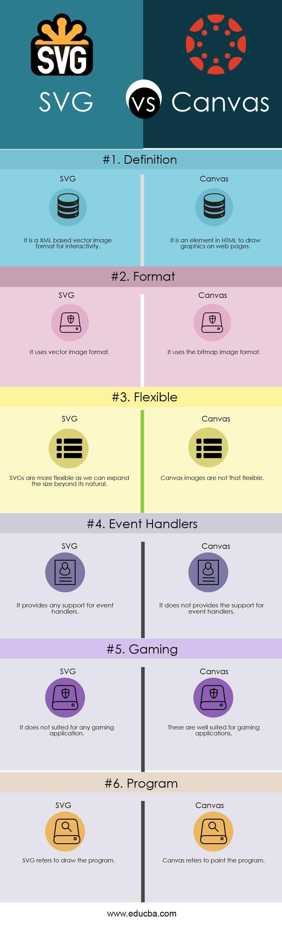 Difference Between SVG And Canvas