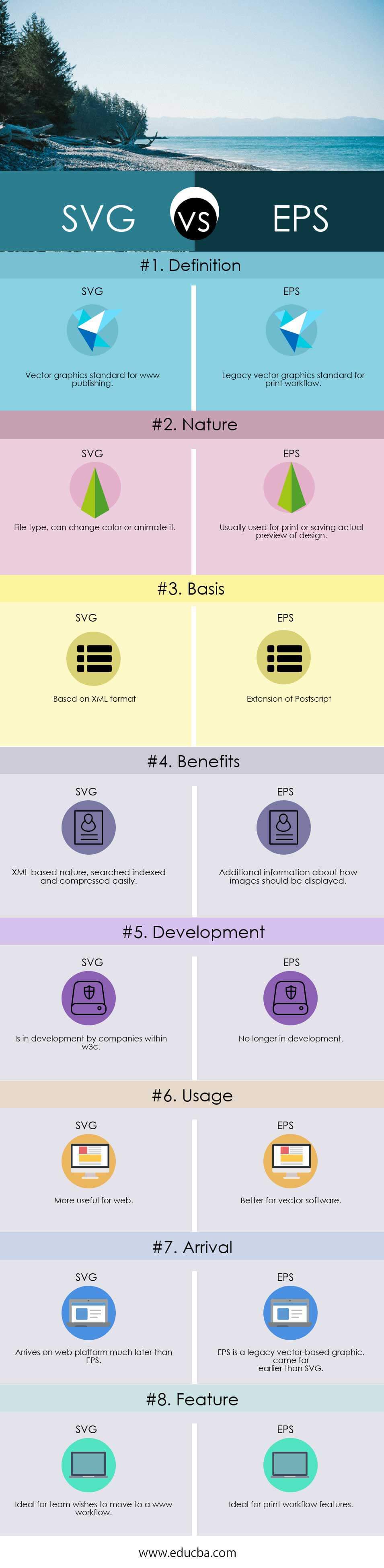 Svg Vs Eps Find Out The 8 Most Amazing Differences