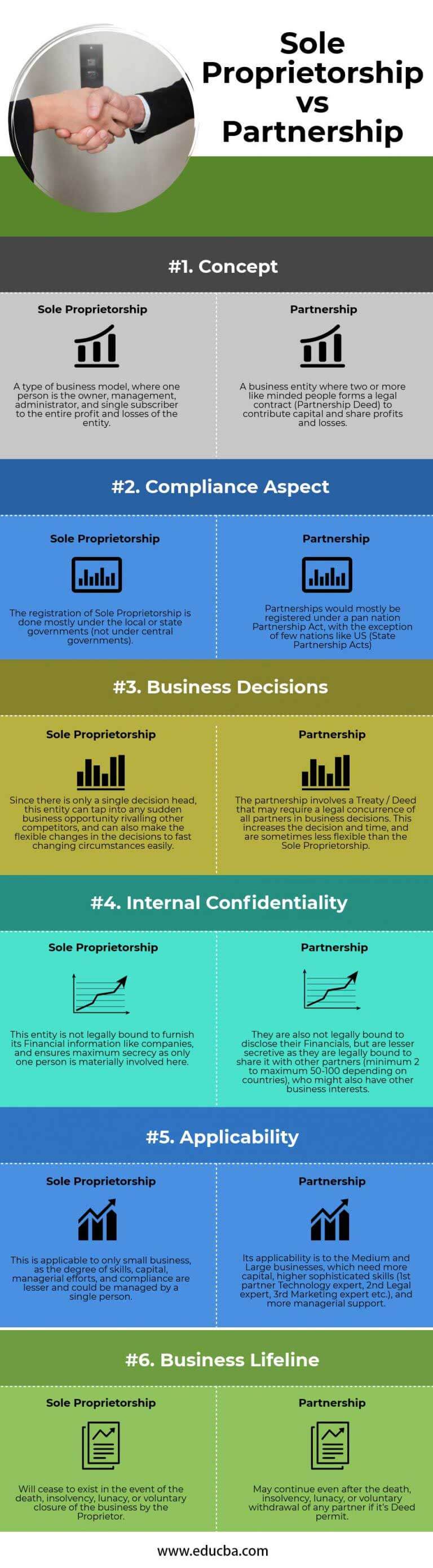 Sole Proprietorship vs Partnership | 6 Best Differences With Infographics