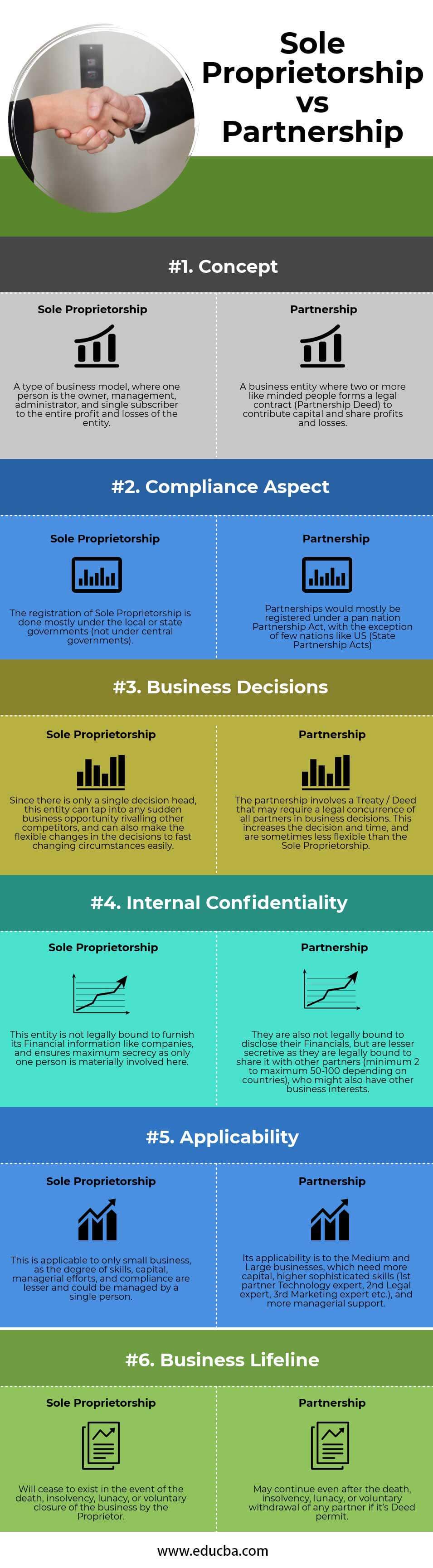 What Is A Sole Proprietorship Or Partnership? - The Mumpreneur Show