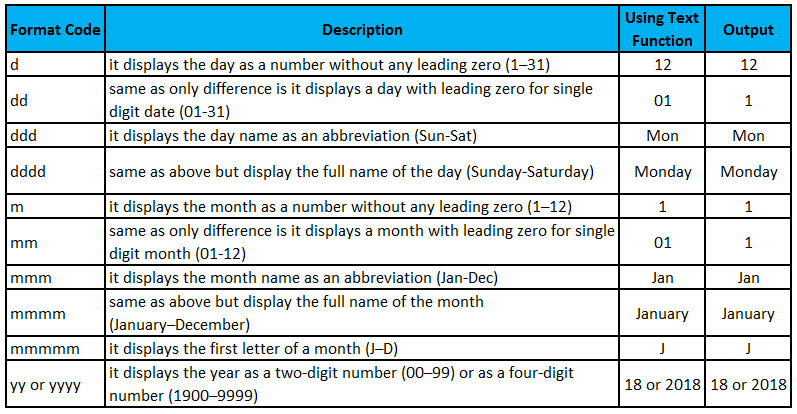 TEXT Function in Excel (Formula,Examples) | How to Use ...