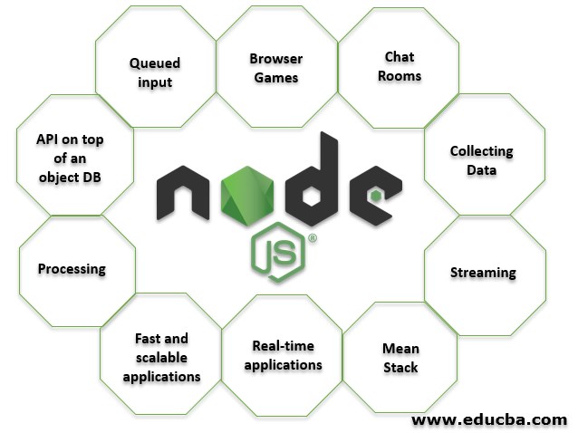 sleep nodejs