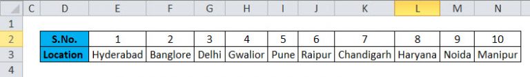 TRANSPOSE in Excel (Examples) | How to Use TRANSPOSE Function?