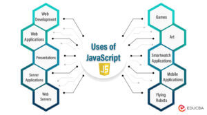 Uses of JavaScript | How And When JavaScript Application Is Suited