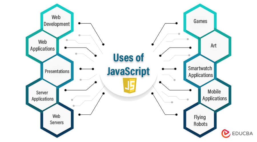 Uses of JavaScript