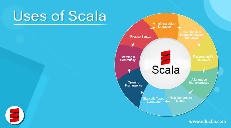 Why is Scala so popular?