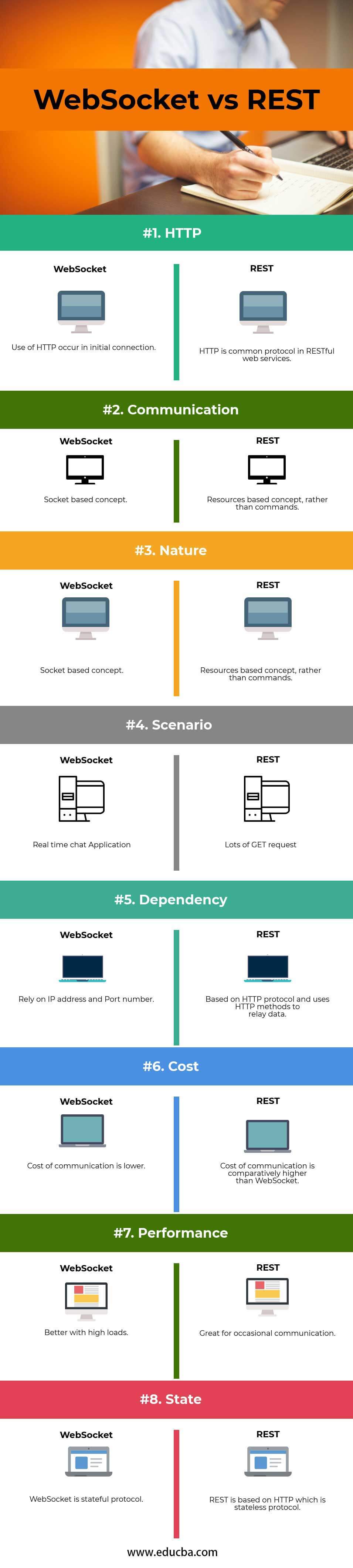 websocket vs http benchmark