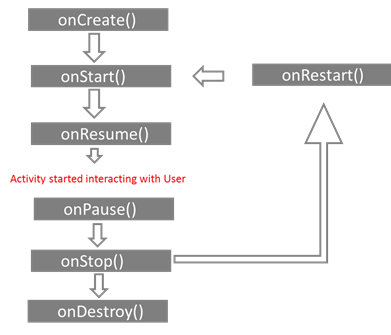 Top 10 Android Developer Interview Questions {Updated For 2021}