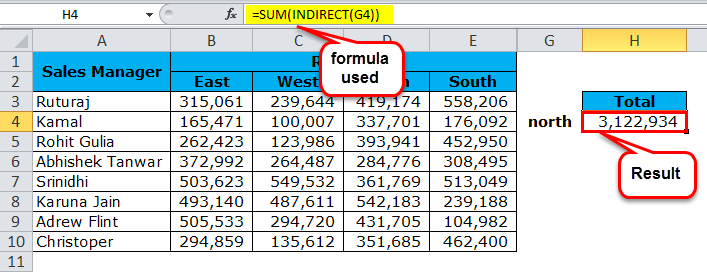 Result of INDIRECT Function 1