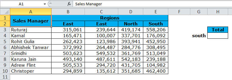 Sales amount