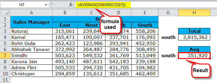 Result of INDIRECT Function 2