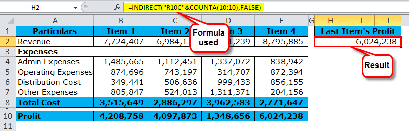 Result of INDIRECT Function 3