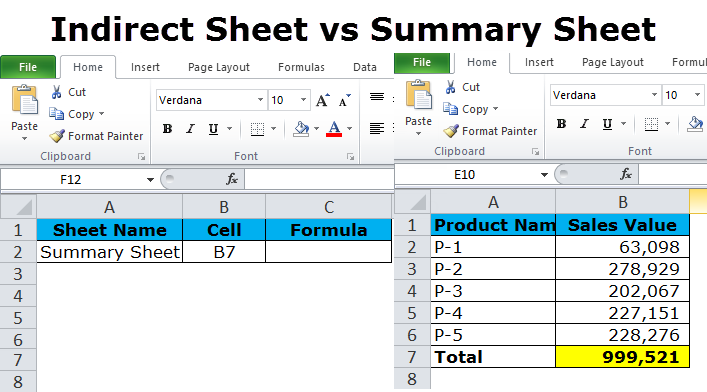 Indirect vs summary