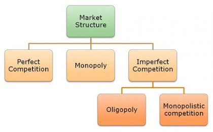 Perfect Competition vs Monopolistic Competition | Top 10 Differences