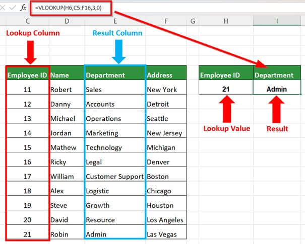 VLOOKUP function in Excel -1