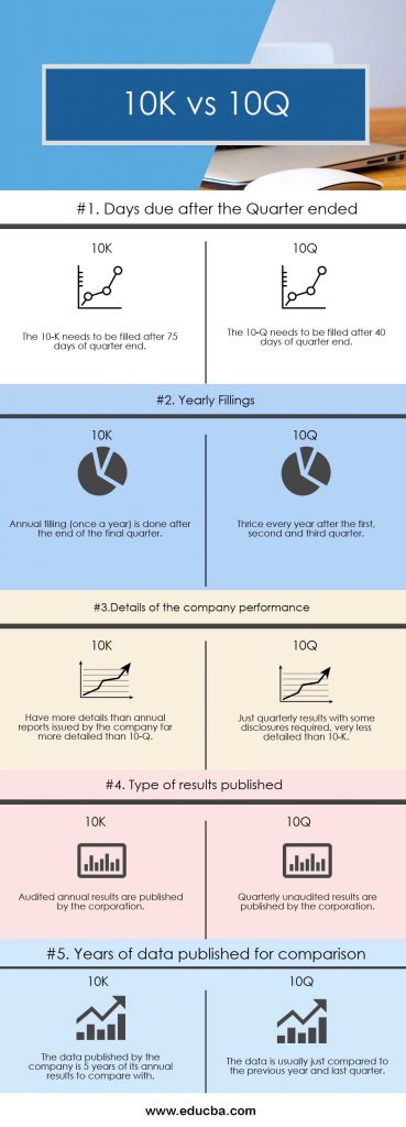 10k-vs-10q-top-5-useful-differences-with-infographics