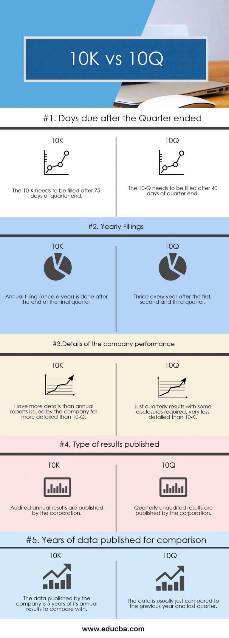 10k-vs-10q-top-5-useful-differences-with-infographics