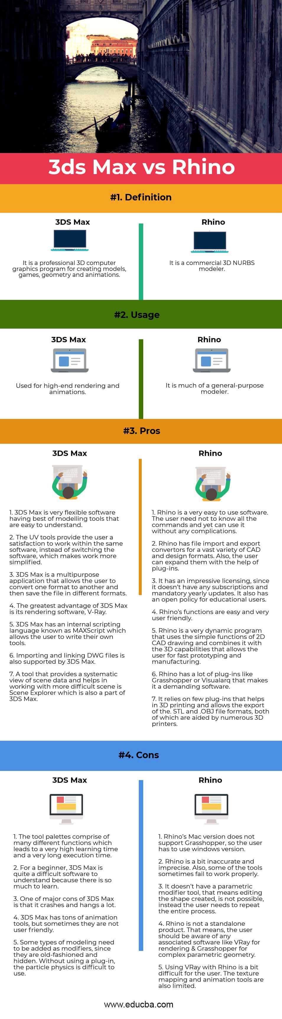 3ds-Max-vs-Rhino