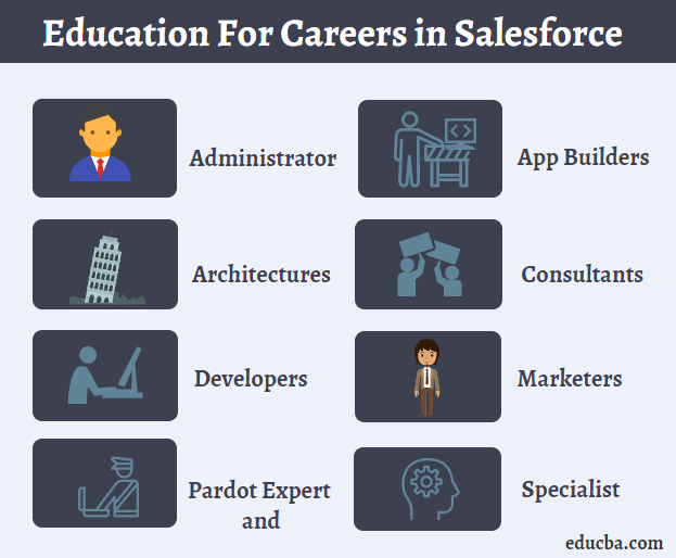 Careers in Salesforce A Worth Making Career in 2022