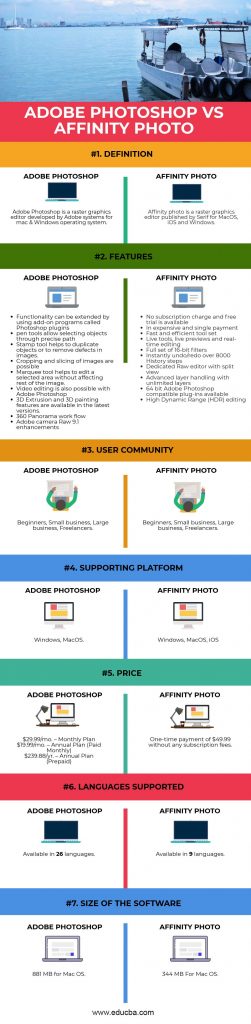 Photoshop Vs Affinity Photo Learn The 7 Most Amazing Differences