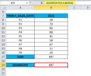 AGGREGATE in Excel (Formula, Examples) | How to Use AGGREGATE?